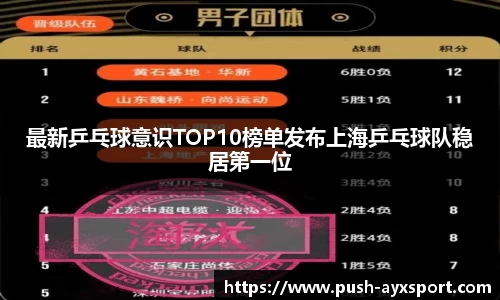 最新乒乓球意识TOP10榜单发布上海乒乓球队稳居第一位
